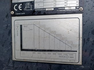 Четырехопорные погрузчики Doosan D1808-S