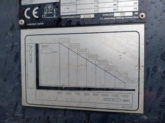 Четырехопорные погрузчики Doosan D1808-S - 13