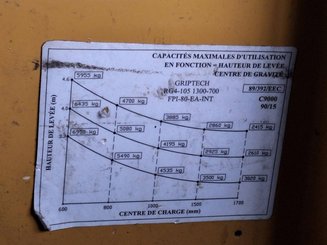 Четырех-ходовые рич-траки Combilift C8000-15